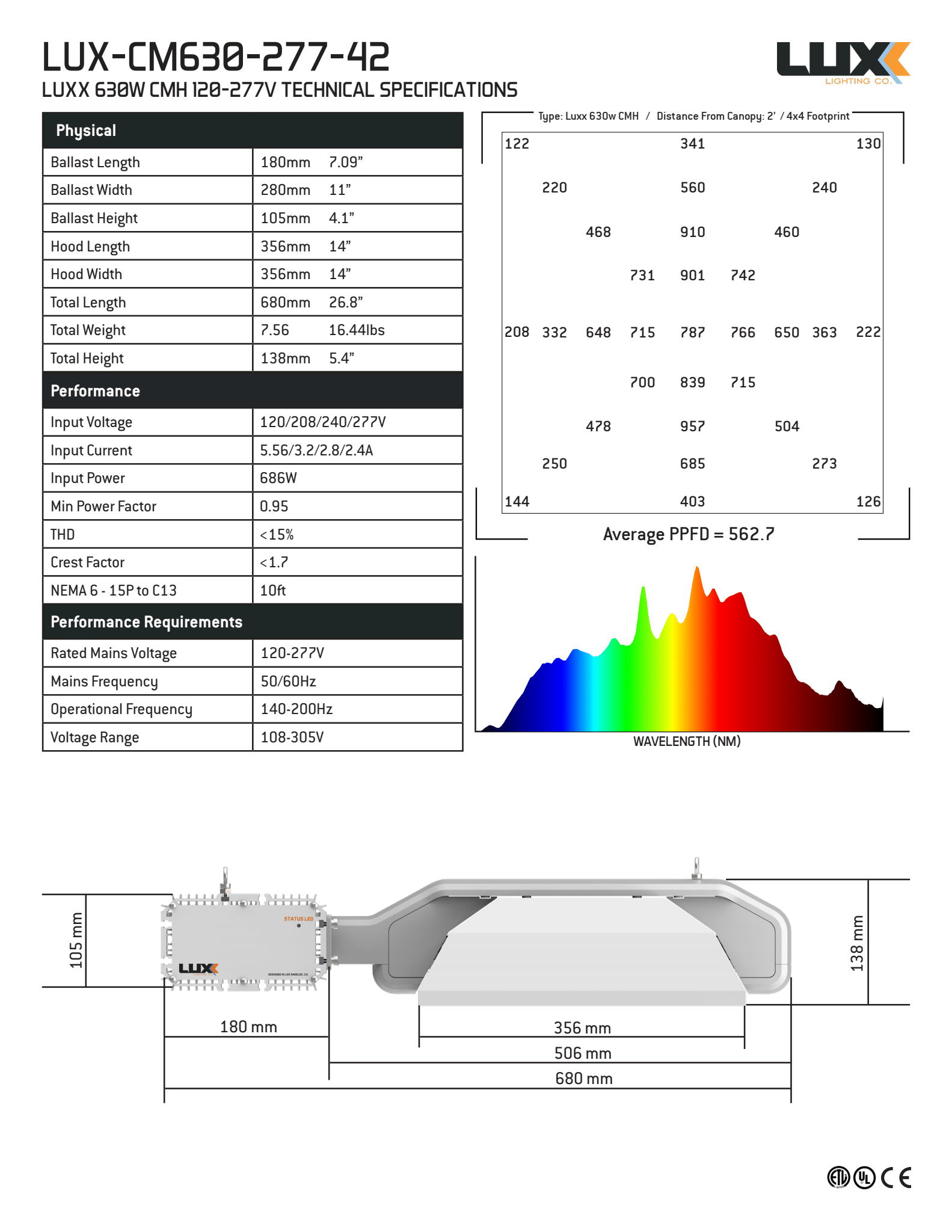 Luxx 630W CMH 4200K Fixture